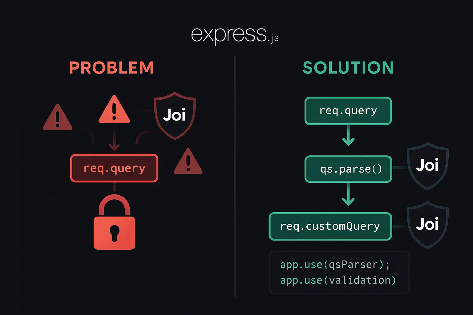 Query Object Problem with Express 5